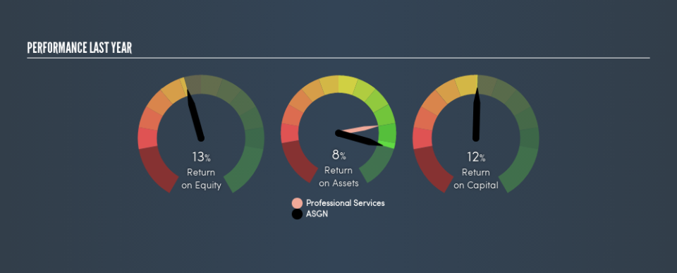 NYSE:ASGN Past Revenue and Net Income, August 28th 2019