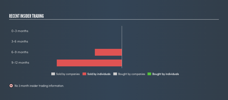 NasdaqGM:CLCT Recent Insider Trading, June 4th 2019