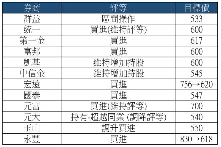 台積電法人評估報告