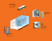 A schematic. The micro-units are divided into two zones: the "toolbox" section with kitchen, bathroom and storage; and the "canvas" section with flexible spaces for living and sleeping. Click ahead to see closer views of each section.