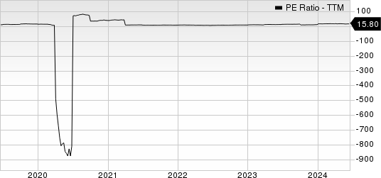 Sunoco LP PE Ratio (TTM)