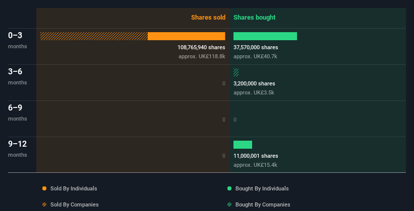 insider-trading-volume