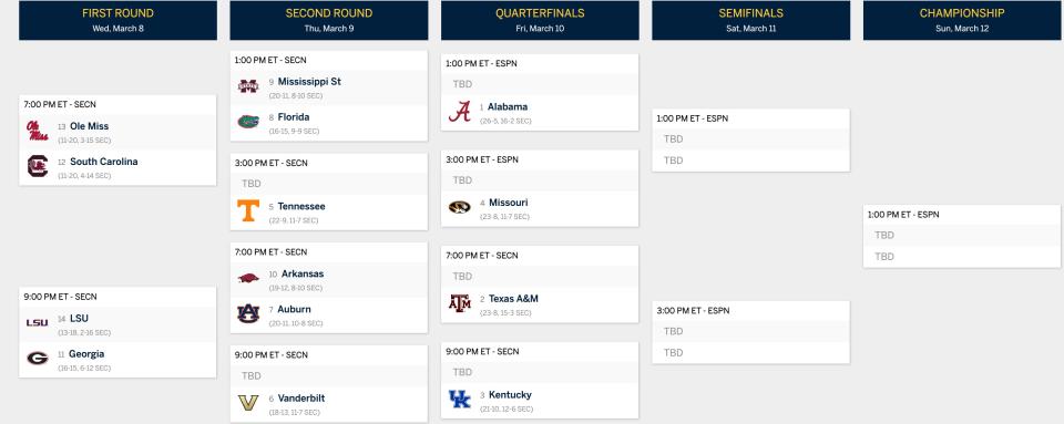 SEC bracket