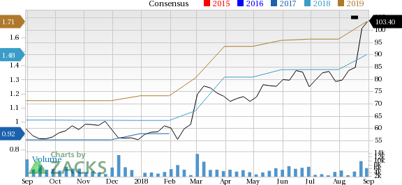 Veeva Systems (VEEV) seems well-positioned for future earnings growth and it is seeing rising earnings estimates as well, coupled with a solid Zacks Rank.