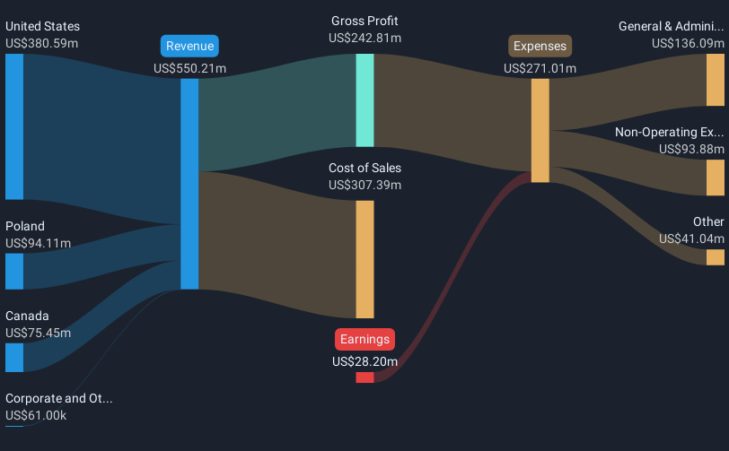 revenue-and-expenses-breakdown