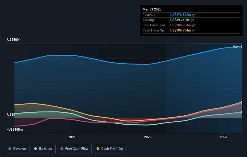 earnings-and-revenue-growth