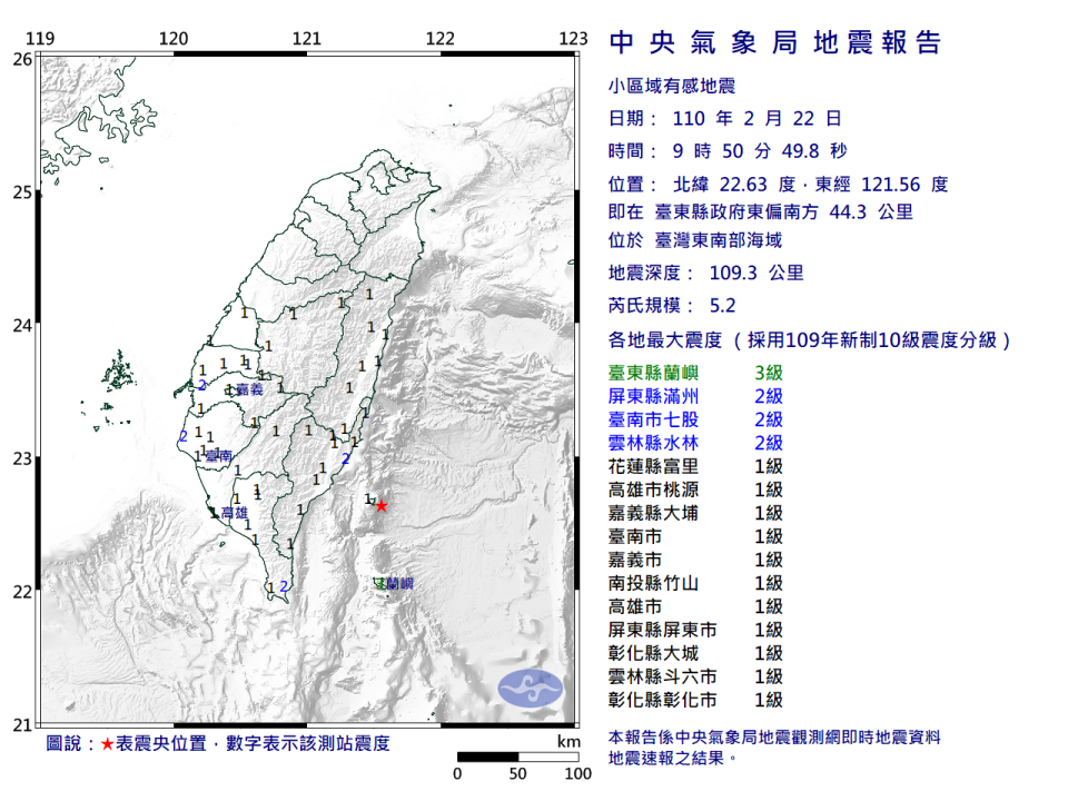 地牛翻身！根據中央氣象局最新資訊，今天上午9時50分發生芮氏規模5.2地震，地震深度109.3公里，震央位於台東縣政府東偏南方44.3公里(位於台灣東南部海域)，最大震度台東縣3級。(圖取自氣象局)
