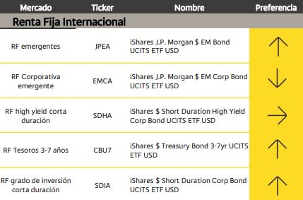 Mercado global colombiano - renta fija internacional