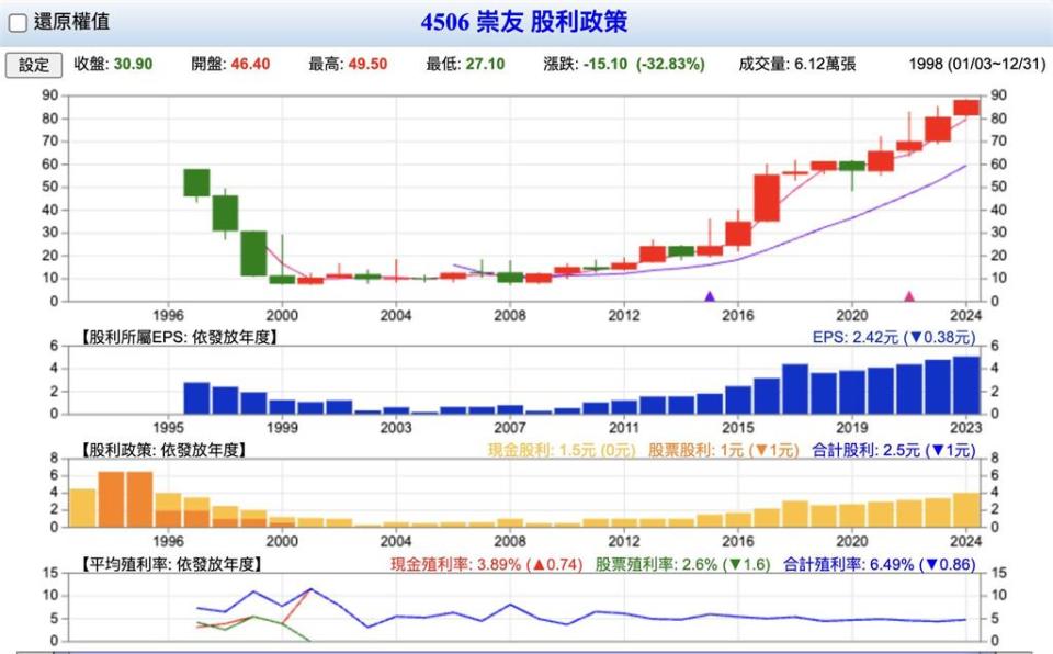 搶高股息ETF「掀00940之亂」！這檔「配息超勇」謝金河：贏台塑4寶