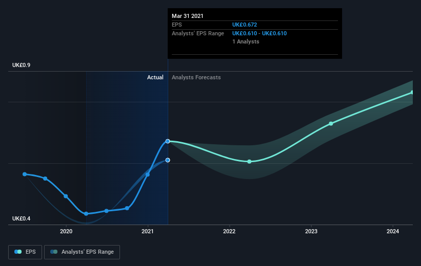 earnings-per-share-growth