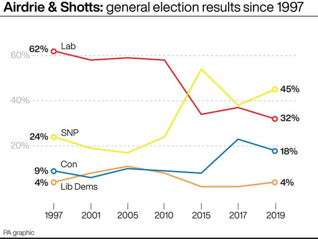 POLITICS Scotland