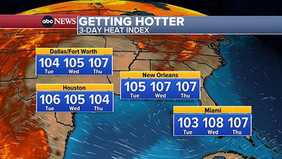 PHOTO: A weather map shows triple-digit temperatures from Texas to Florida, July 10, 2023. (ABC News)