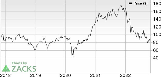 Aptiv PLC Price and EPS Surprise