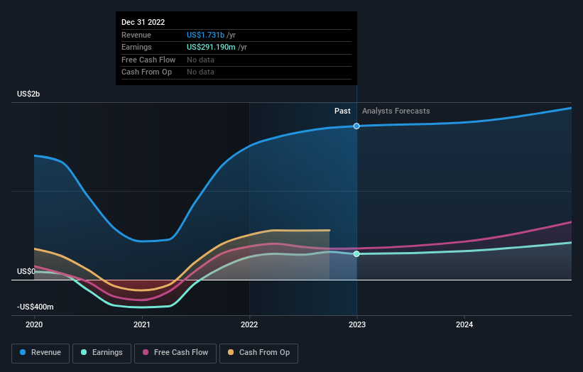 earnings-and-revenue-growth