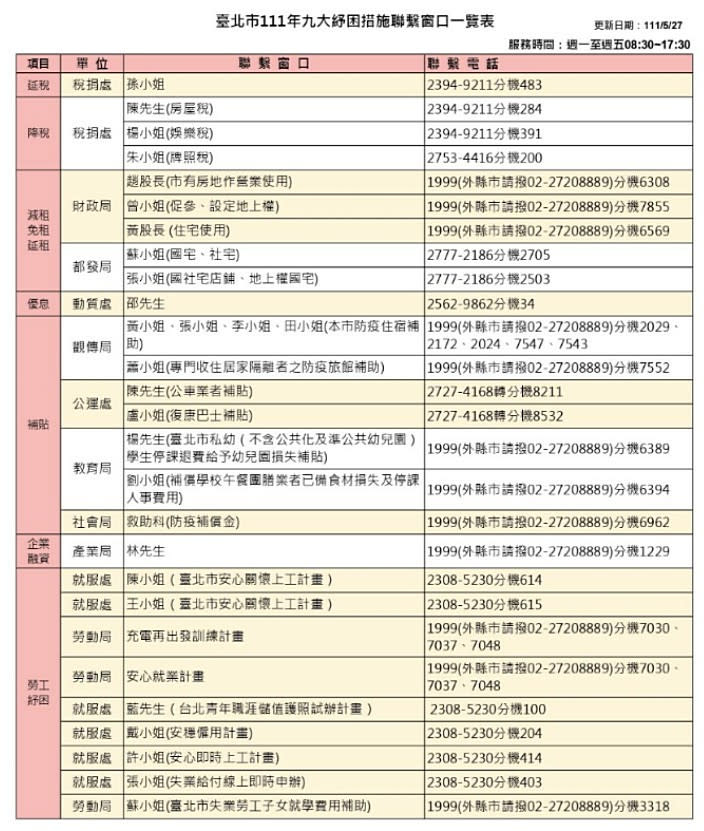 （圖／台北市府財政局）