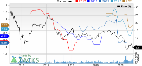 NGL Energy Partners LP Price and Consensus