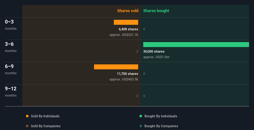 insider-trading-volume