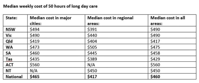 Source: Productivity Commission