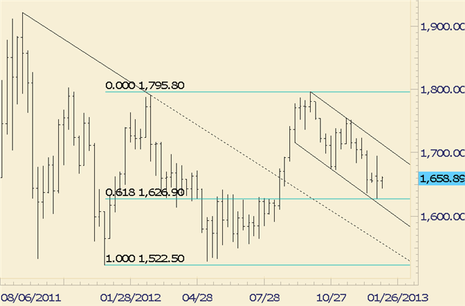 Commodity_Technical_Analysis_Gold_Holding_Fibonacci_Level_is_Constructive_body_gold.png, Commodity Technical Analysis: Gold Holding Fibonacci Level is Constructive