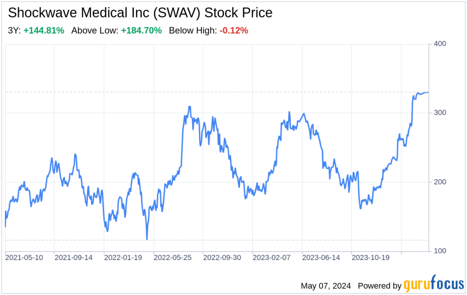 Beyond the Balance Sheet: What SWOT Reveals About Shockwave Medical Inc (SWAV)