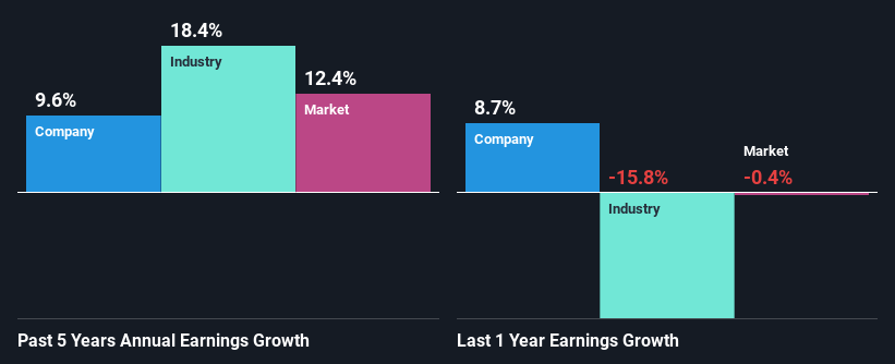 past-earnings-growth