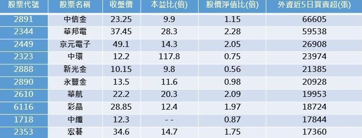 資料來源：C Money，統計日期4/28