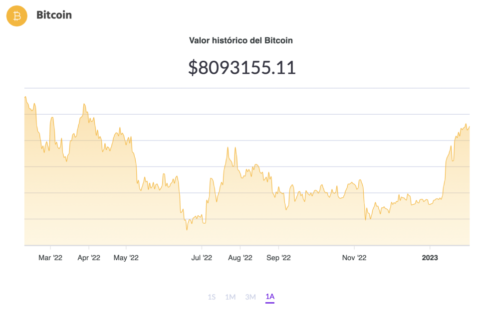 La cotización de BTC (Fuente: Ripio)