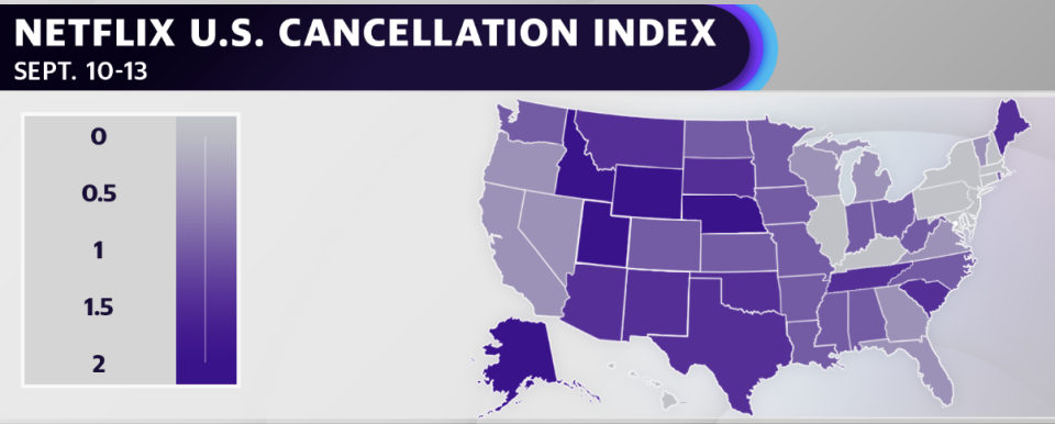 (Source: 7Park Data)