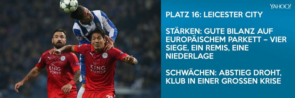 Champions League: Die Power-Bilanz zur K.o.-Phase