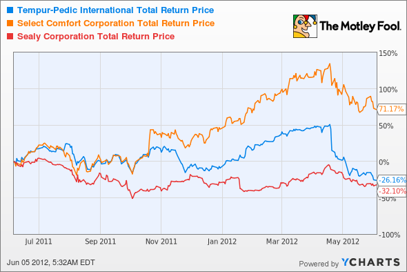 TPX Total Return Price Chart