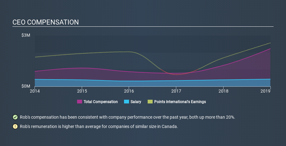 TSX:PTS CEO Compensation, January 15th 2020