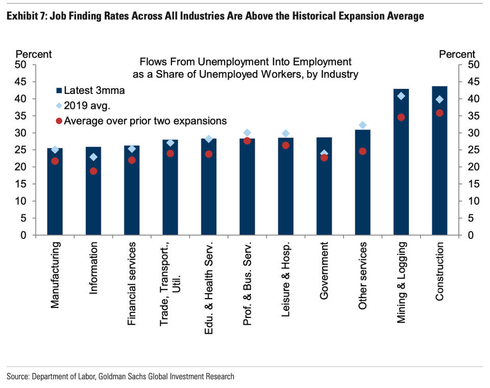 (Sumber: Goldman Sachs)