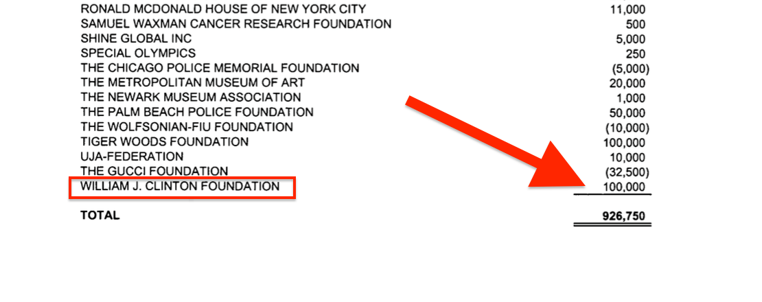 Trump Clinton Foundation donation