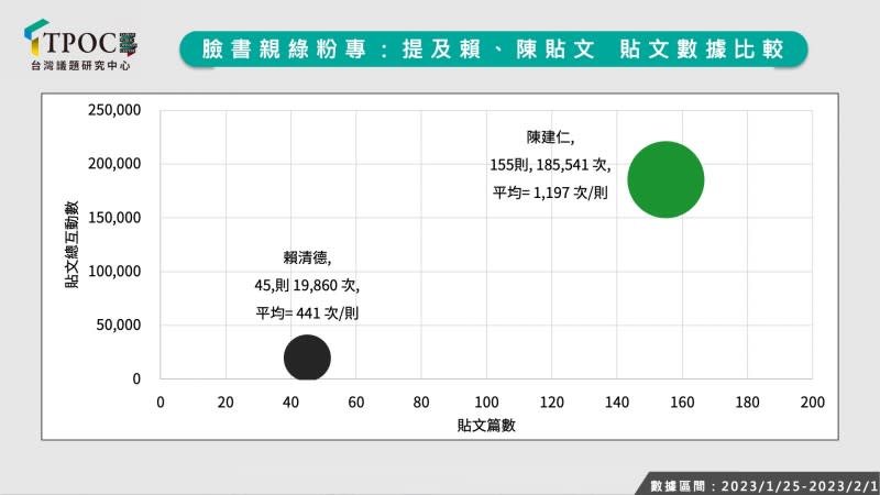 20230203-（TPOC提供）