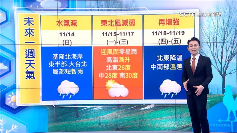 18日北部、東部降溫，中南部留意日夜溫差大。