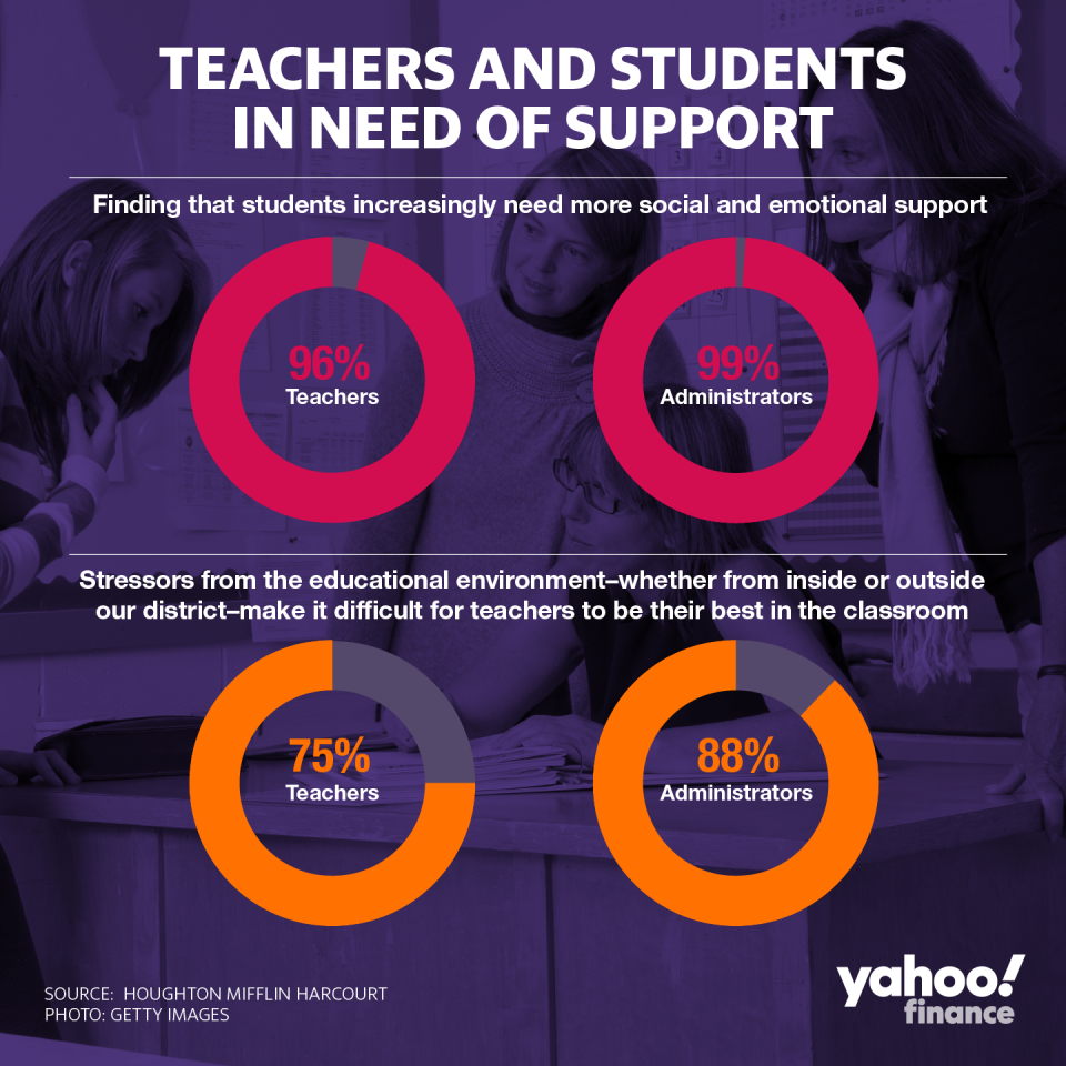 Graphic: David Foster/Yahoo Finance