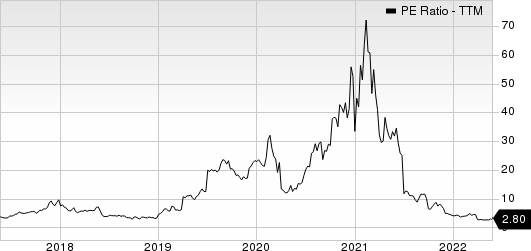 DAQO New Energy Corp. PE Ratio (TTM)