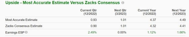 Zacks Investment Research