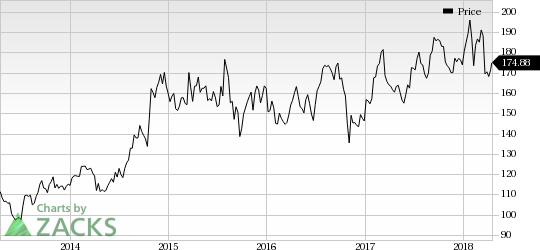 Amgen (AMGN) releases full data from the phase IIIb trial, evaluating the efficacy and safety of Aimovig on patients suffering episodic migraine with multiple treatment failures.