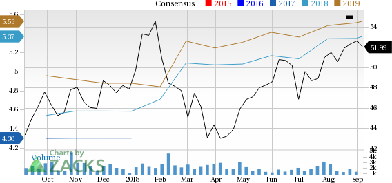 Is Penske Automotive Group (PAG) a great pick from the value investor's perspective right now? Read on to know more.