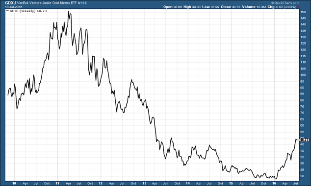 This is all you need to know about gold right now