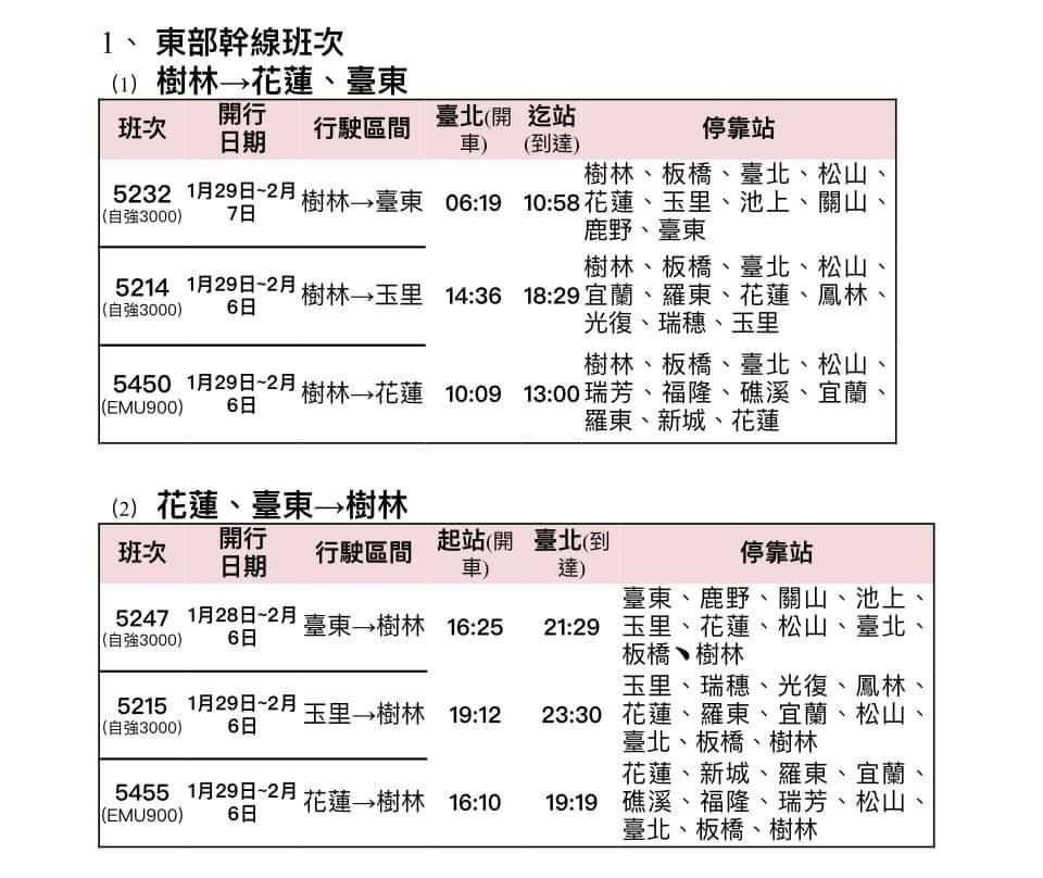 （圖／翻攝自交通部臺灣鐵路管理局 TRA臉書）