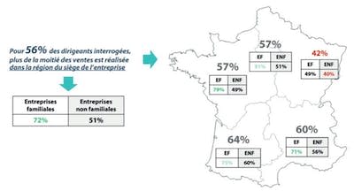 <a href="https://www.calameo.com/read/0001372067ec856a36028" rel="nofollow noopener" target="_blank" data-ylk="slk:Observatoire national de l’entrepreneuriat familial (2023);elm:context_link;itc:0;sec:content-canvas" class="link ">Observatoire national de l’entrepreneuriat familial (2023)</a>, Fourni par l'auteur