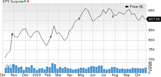 O'Reilly Automotive, Inc. Price and EPS Surprise