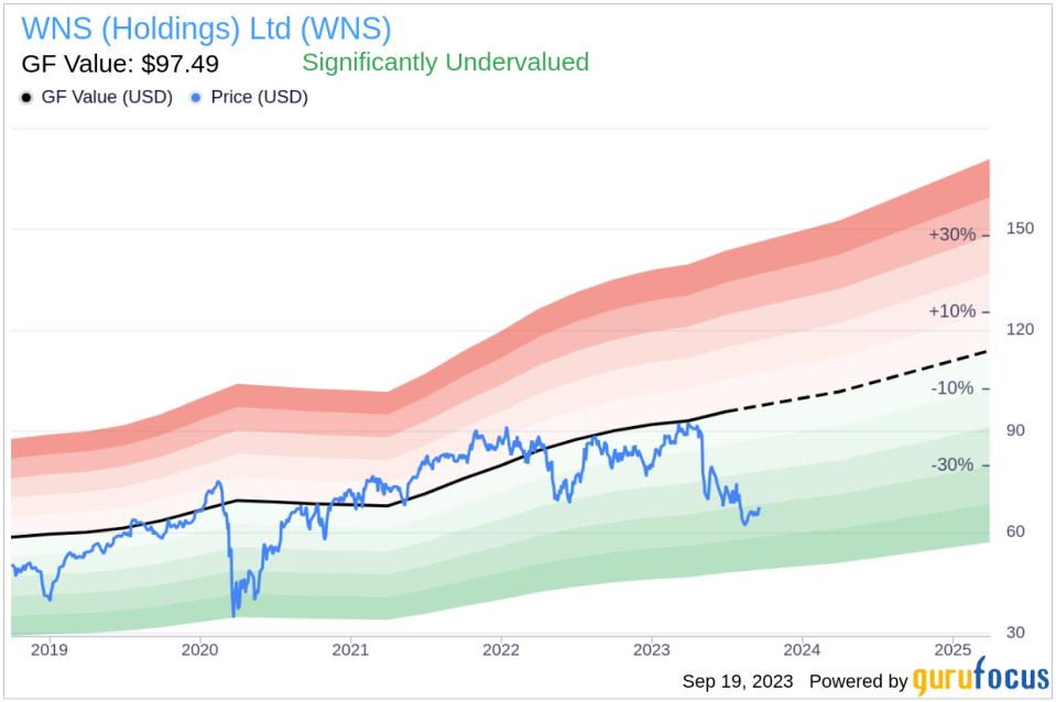 Unveiling WNS (Holdings) (WNS)'s Value: Is It Really Priced Right? A Comprehensive Guide