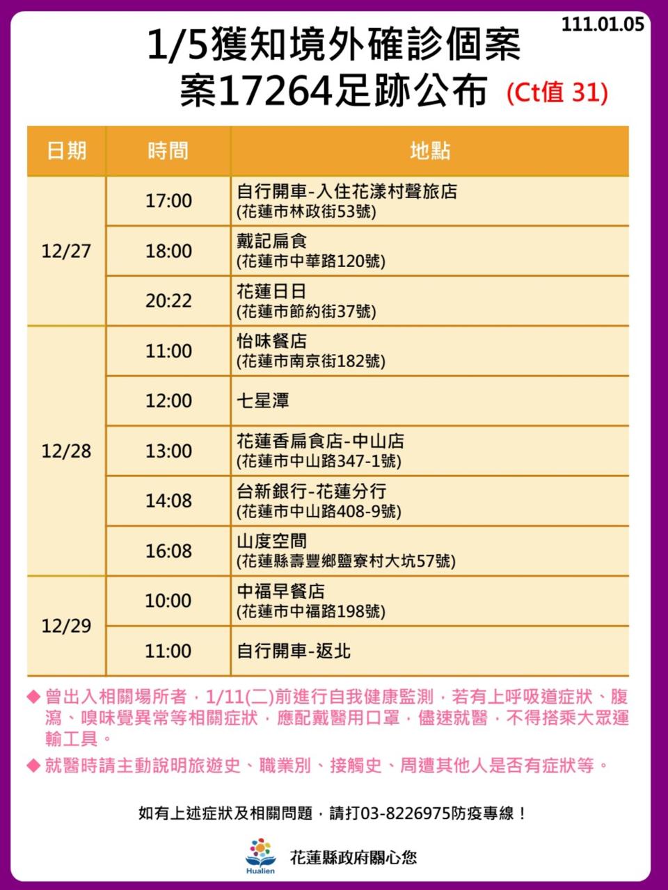 花蓮縣衛生局6日公布境外移入確診個案17264在花蓮旅遊的疫調足跡，提醒民眾若有足跡重疊應自我健康監測。（花蓮縣政府提供）