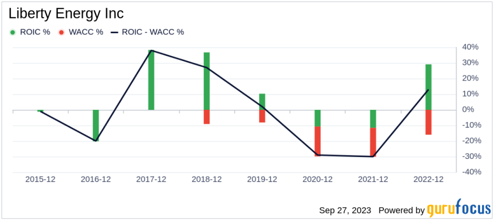 Liberty Energy (LBRT): A Hidden Gem or Overpriced Stock? An In-Depth Analysis of Its Market Value