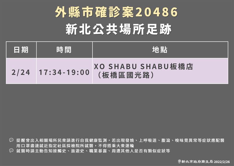 案20456、案20486新北市足跡。（圖／新北市衛生局提供）