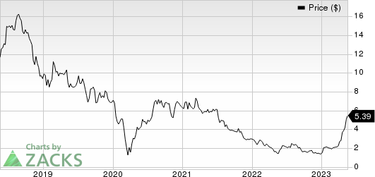 Carrols Restaurant Group, Inc. Price