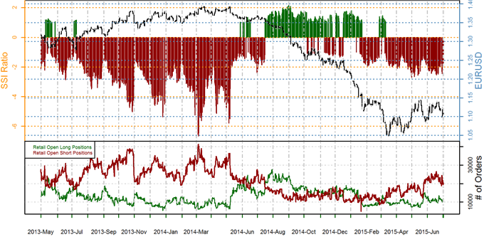 Euro Uptrend Remains Intact, but next Move Pivotal